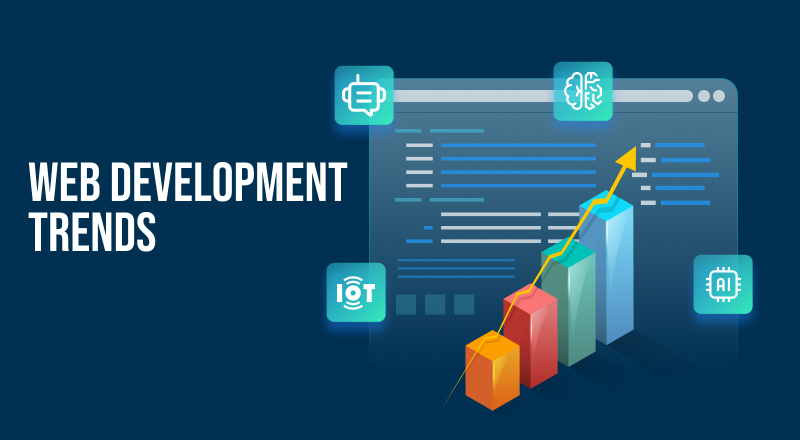Top Web Development Trends in 2025